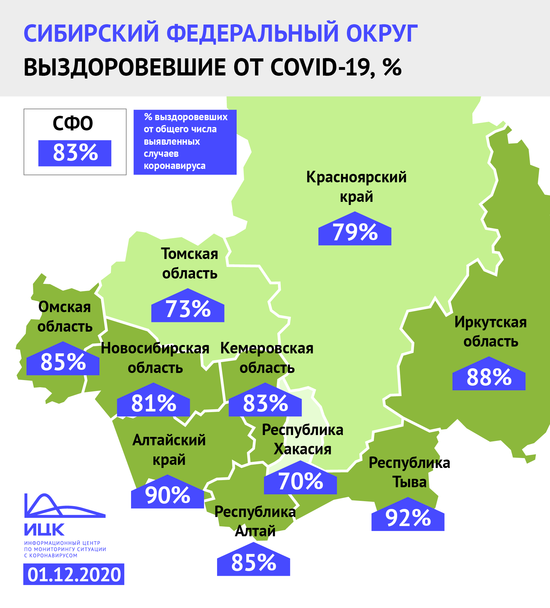 В Хакасии увеличилась доля излечившихся от COVID-19
