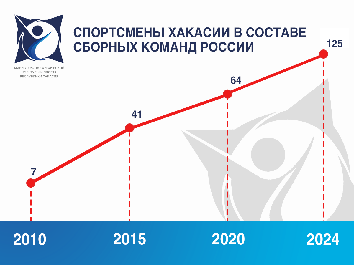 Statistika na sayt