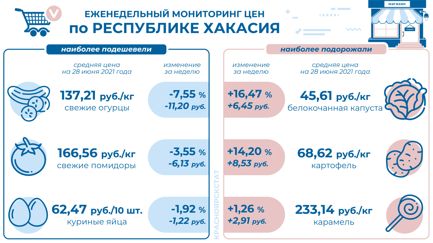 infograf ceny iun