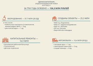 Здравоохранение Орджоникидзевского района: что сделано за три года