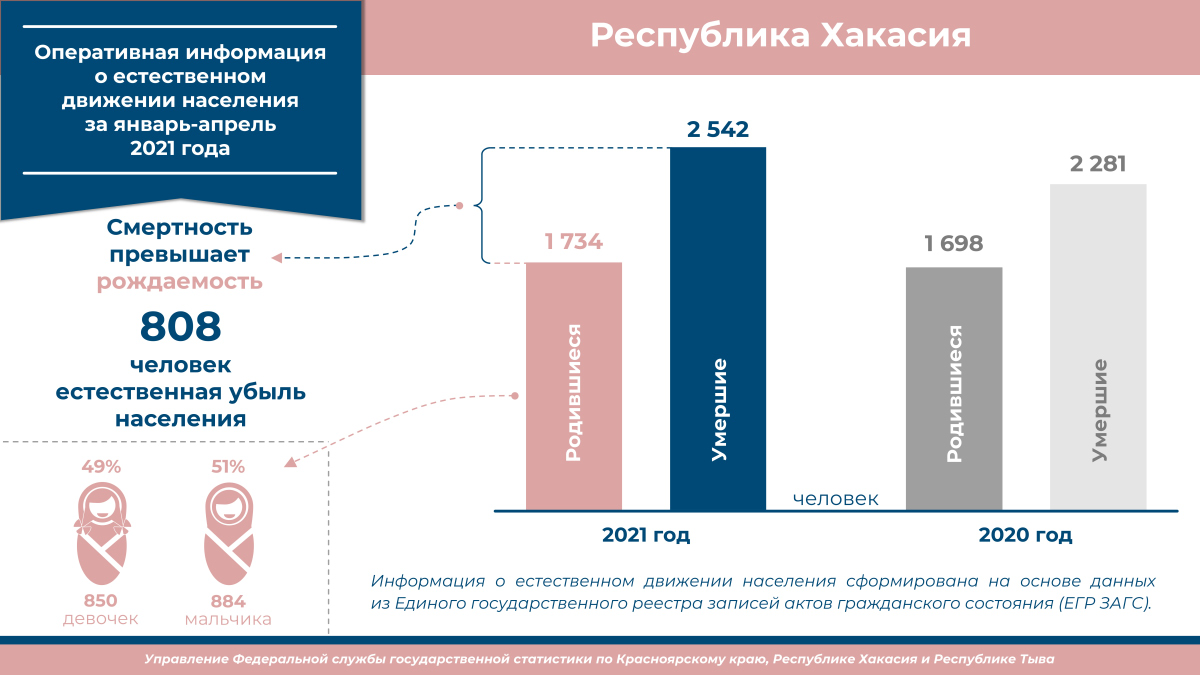 demografia